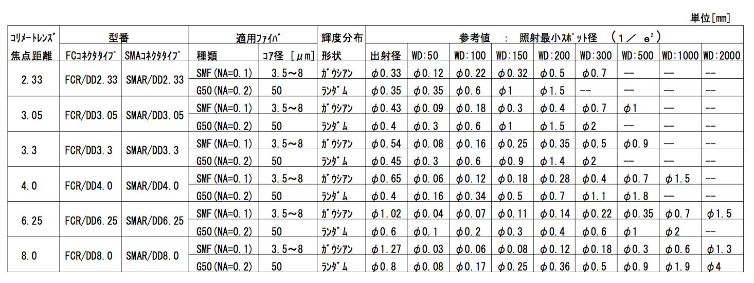 ファイバーコリメーター スペックシート